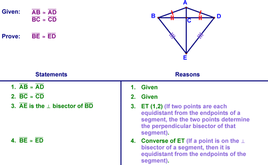 Example using ET & Converse of ET